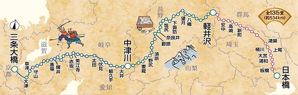 中山道のマップ