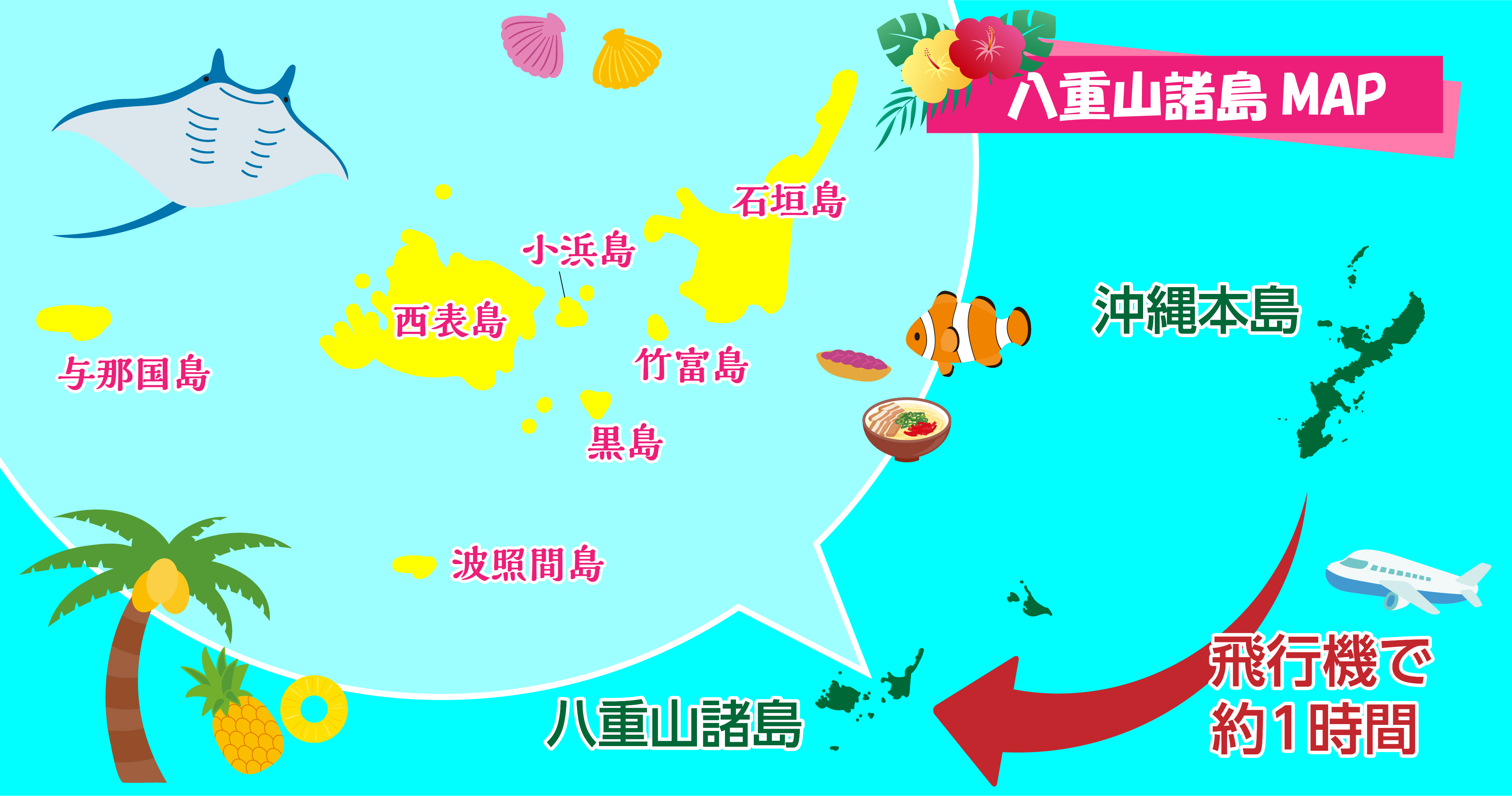 八重山諸島マップ