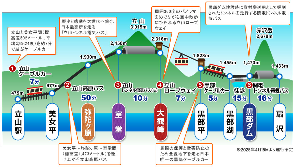 アルペンルートMAP