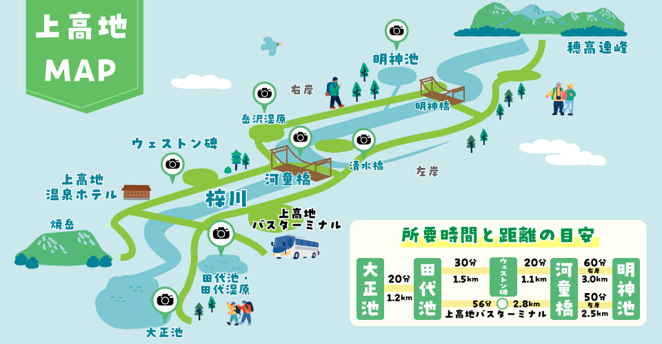 上高地マップ
