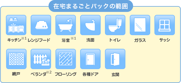 在宅まるごとパックの範囲