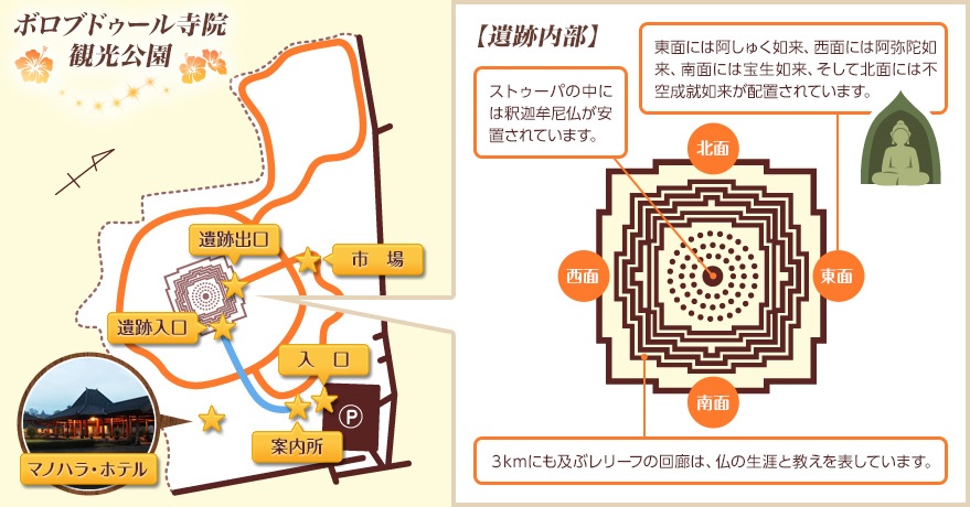 クラブツーリズムがご案内するボロブドゥール遺跡大解剖