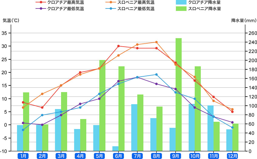グラフ