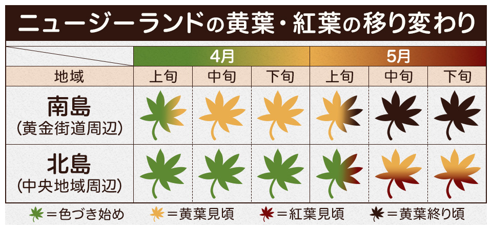 黄葉カレンダー