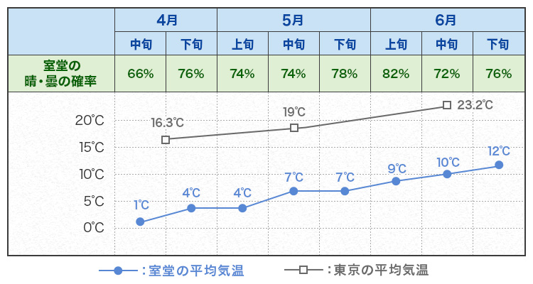 気温（イメージ）