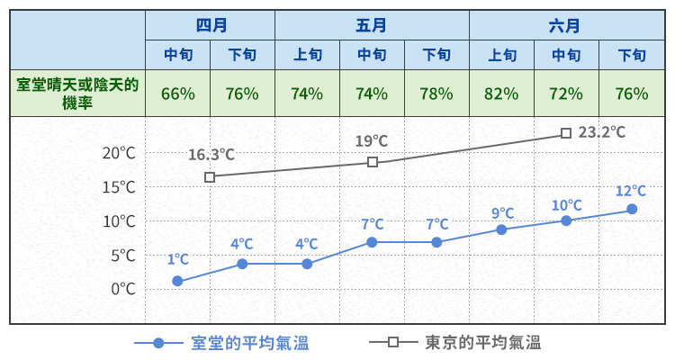 気温（イメージ）