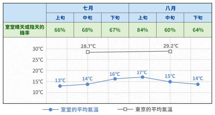 気温（イメージ）