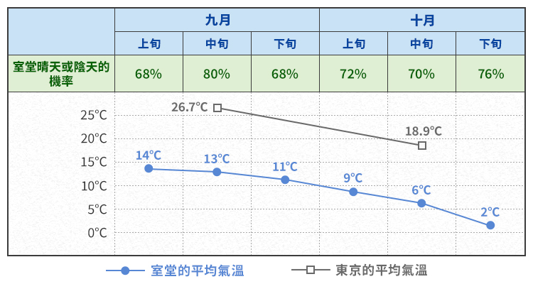 気温（イメージ）