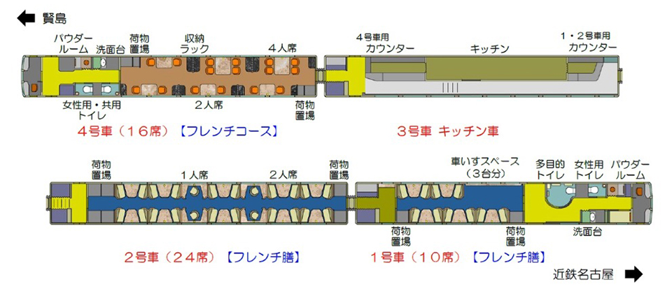 車両編成（イメージ）