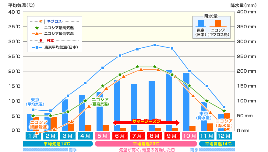 基本情報 よくあるご質問 キプロス島旅行 ツアー 観光 クラブツーリズム