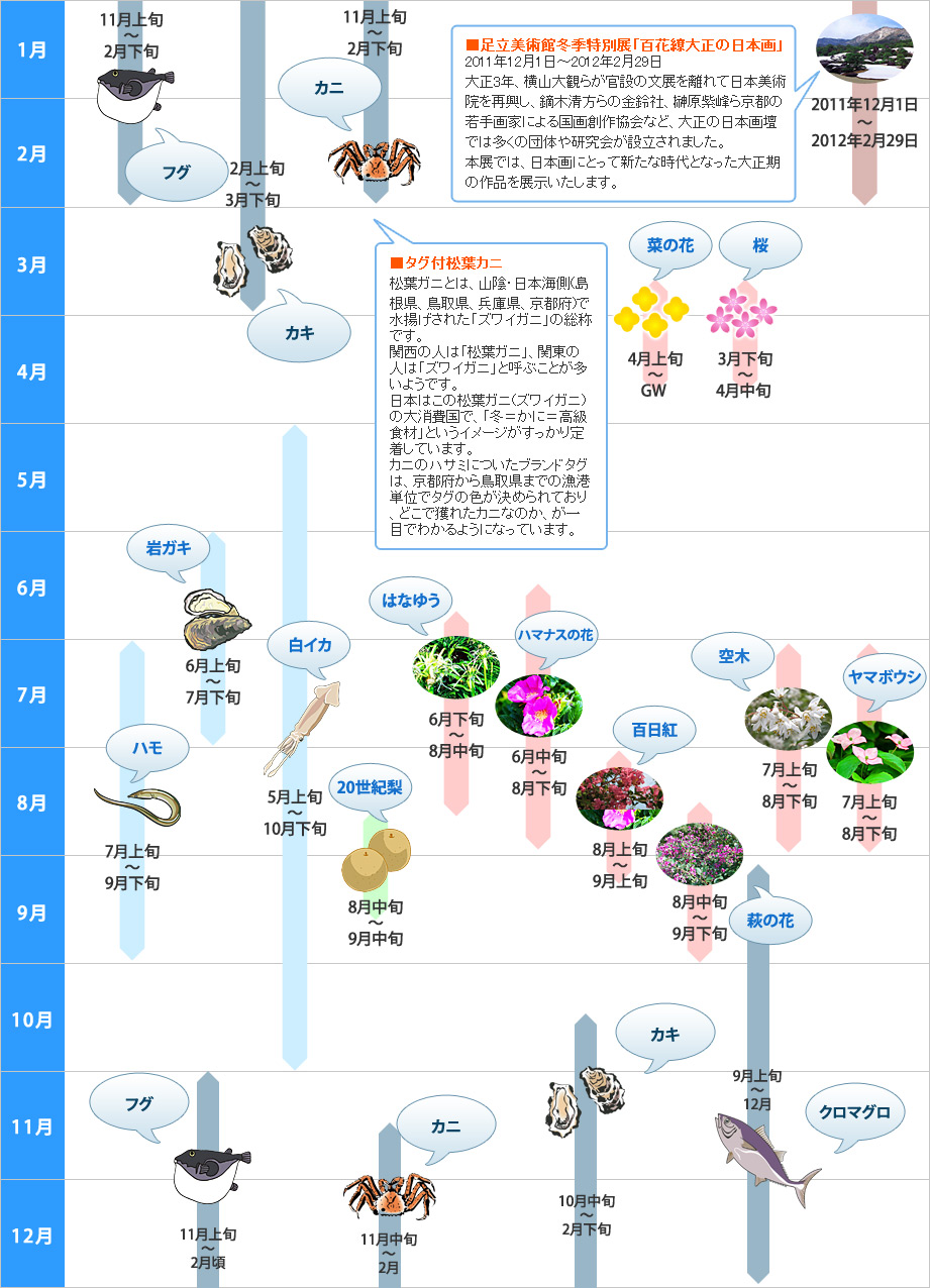 山陰 山陽基本情報 山陰 山陽ツアー 旅行 クラブツーリズム