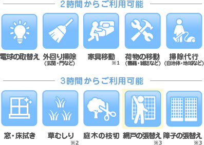 ご利用可能サービスの一覧